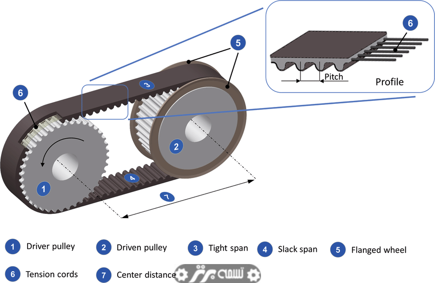تسمه تایم صنعتی